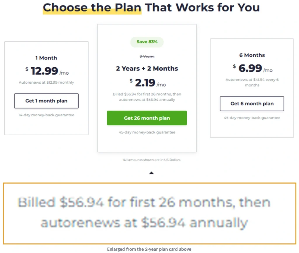 CyberGhost pricing page showing the plan renews at $56.94 annually