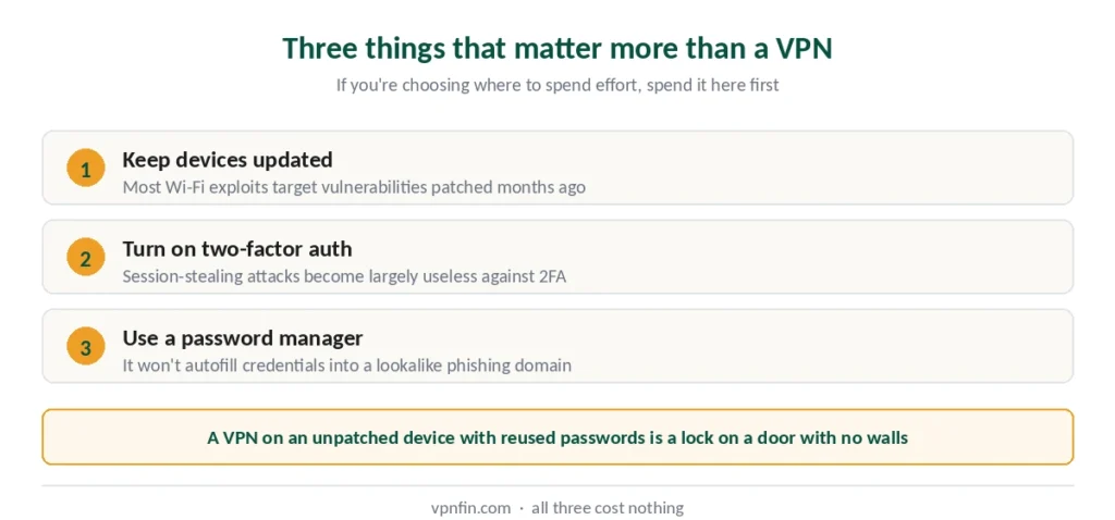 Three security measures that matter more than a VPN — updates, two-factor authentication, password manager