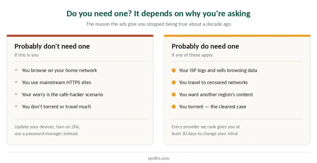 Two columns showing when you probably don't need a VPN and when you probably do