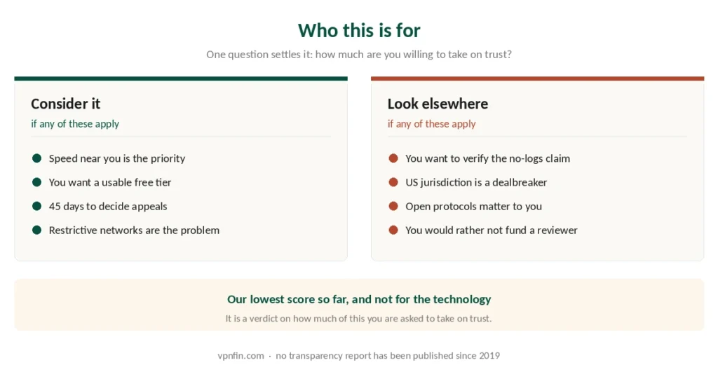 Who should consider Hotspot Shield and who should look elsewhere