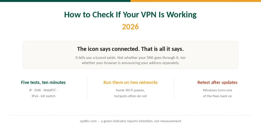 How to check if your VPN is working with five tests covering IP, DNS, WebRTC, IPv6 and the kill switch