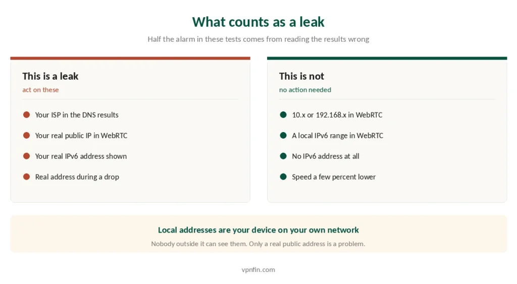 Which results in a VPN leak test are real leaks and which are normal