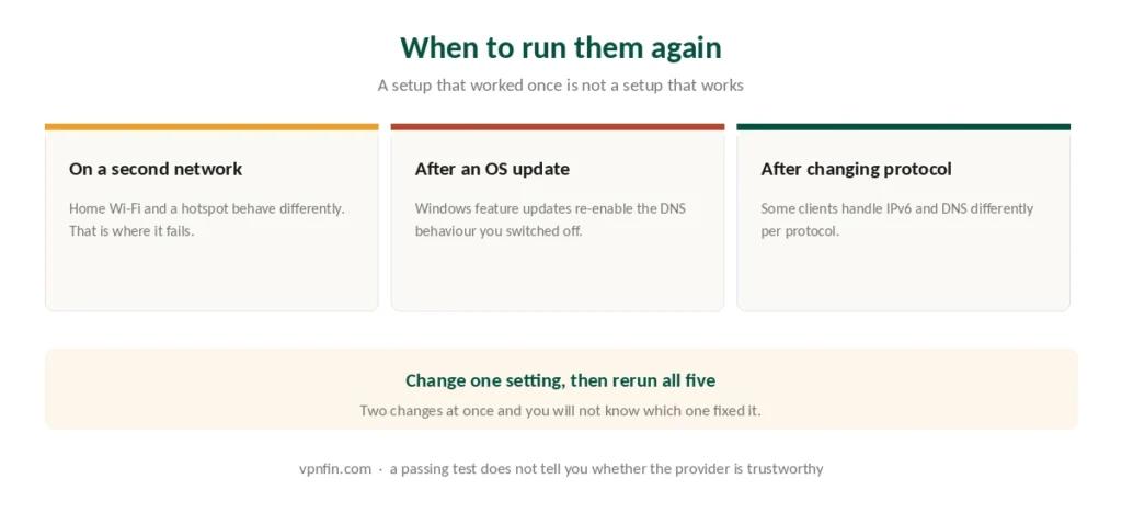 When to run VPN leak tests again after updates and on other networks