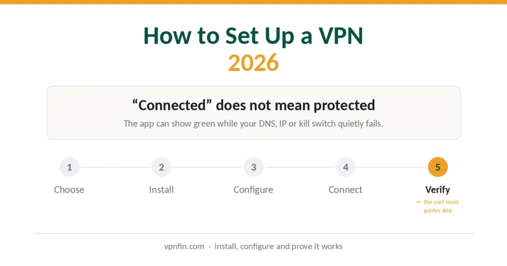How to set up a VPN in 2026 — five steps ending with verification