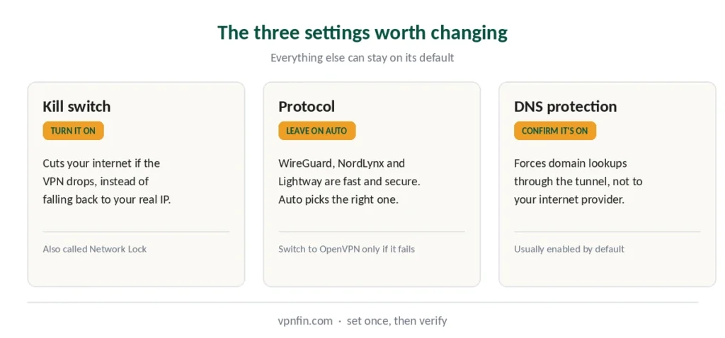 The three VPN settings worth changing — kill switch, protocol and DNS leak protection