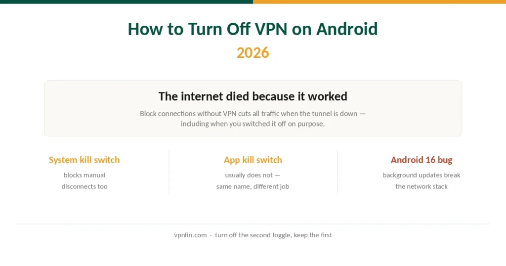 How to turn off VPN on Android showing the system and app kill switches and the Android 16 bug