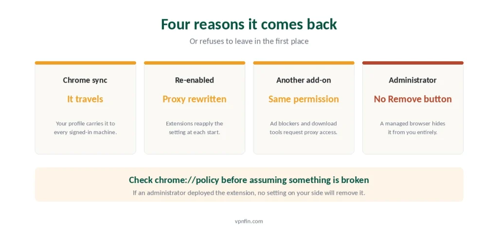 Four reasons a Chrome VPN extension returns or cannot be removed