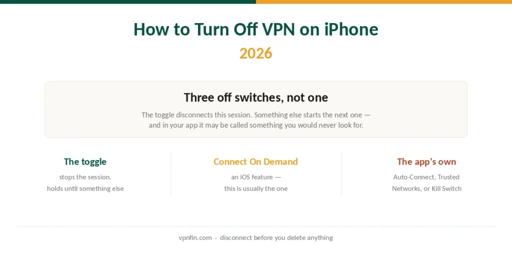 How to turn off VPN on iPhone showing the three separate switches that control it