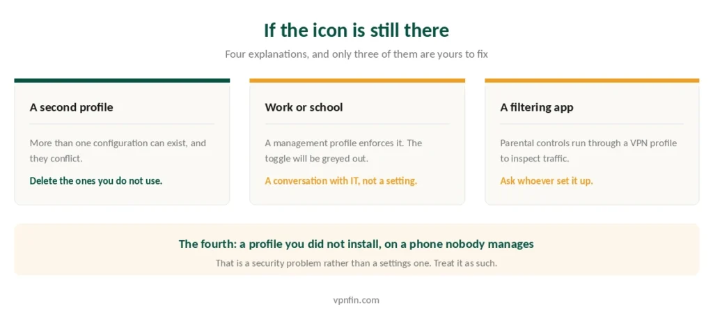 Four reasons the VPN icon stays on an iPhone after you turn it off