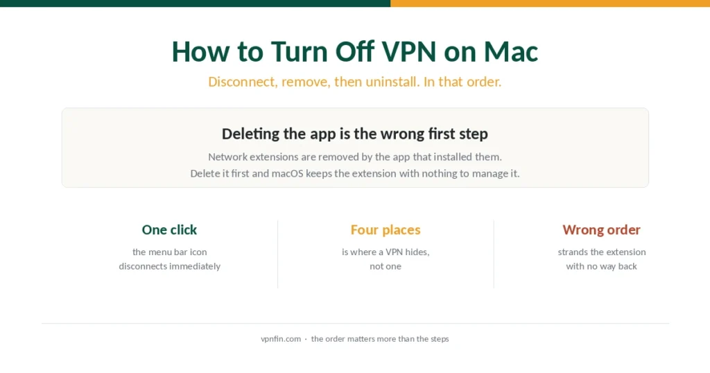 Summary of how to turn off a VPN on a Mac and why the order of steps matters