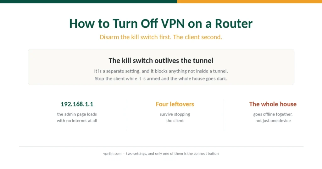 Summary of how to turn off a VPN on a router and why the kill switch comes first