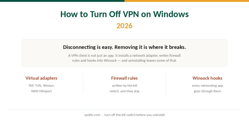 How to turn off VPN on Windows showing what uninstalling leaves behind