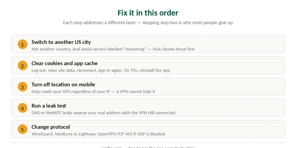 Five steps to fix Hulu proxy errors in order, starting with switching US servers