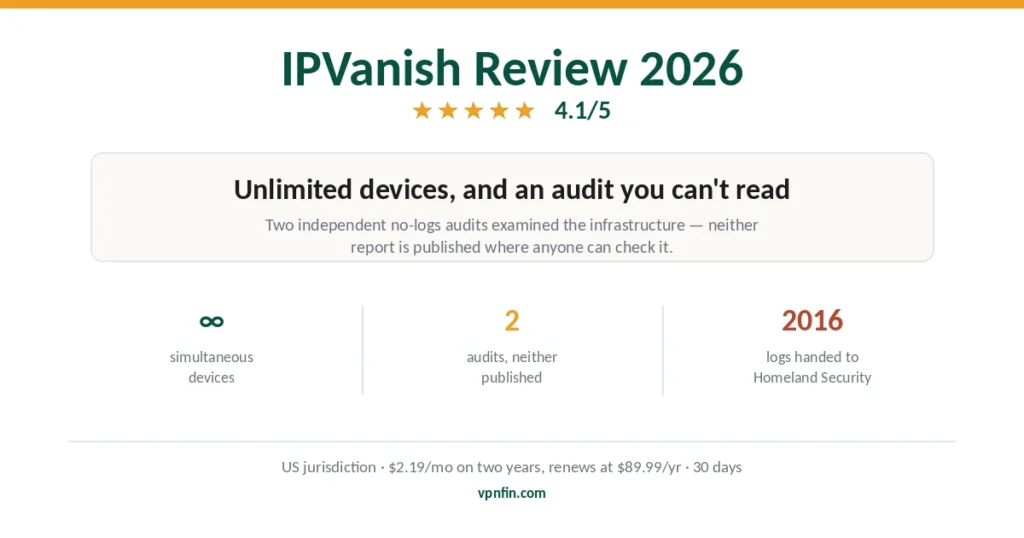 IPVanish review 2026 — unlimited devices, two unpublished audits, and the 2016 incident