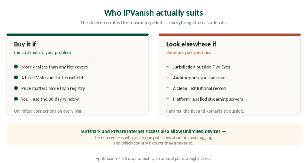 Who IPVanish suits and who should look elsewhere