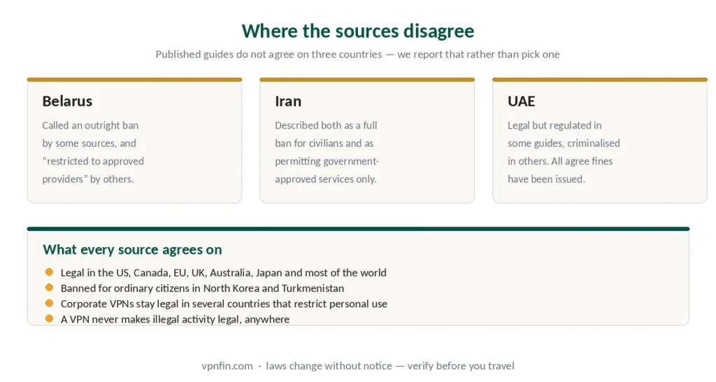 Where published sources disagree on VPN legality — Belarus, Iran and the UAE, plus what all sources agree on