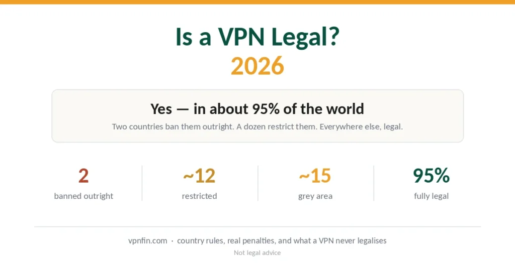 Is a VPN legal in 2026 — two countries ban them, about a dozen restrict, 95% of the world allows