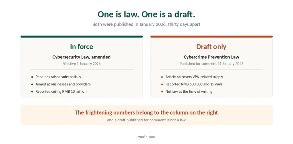 The amended Cybersecurity Law in force compared with the draft Cybercrime Prevention Law