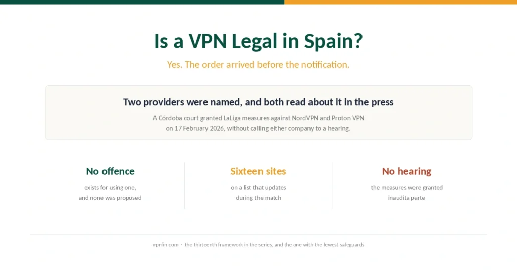 Cover for the Spain VPN law page, showing that two named providers must block sixteen sites while users face no penalty