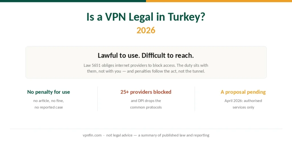 Is a VPN legal in Turkey showing that use is lawful while providers are blocked