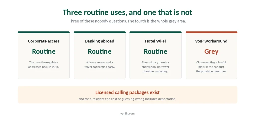 Three routine VPN uses in the UAE and the one that sits in the grey area