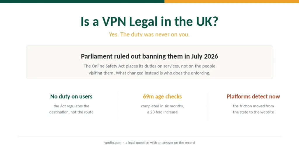 Summary of VPN legality in the UK and what the Online Safety Act requires of services
