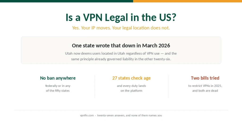 Summary of VPN legality in the United States and what state age-verification laws changed