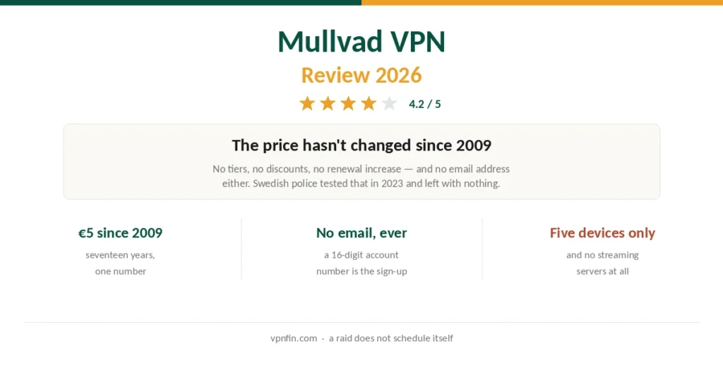 Mullvad review scorecard showing flat pricing, anonymous accounts and the device limit