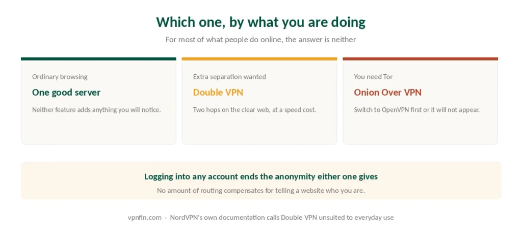 Which routing mode to use depending on what you are doing