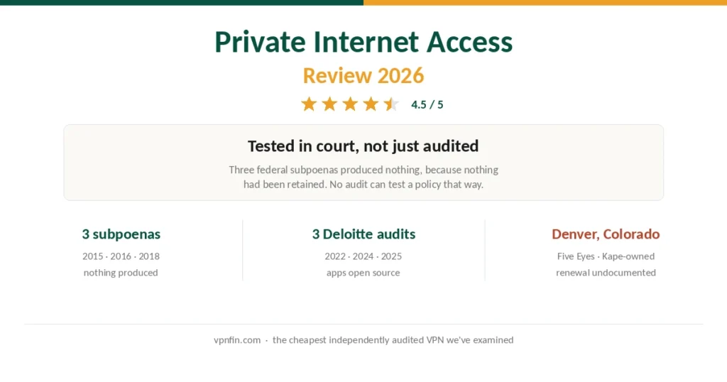 Private Internet Access review scorecard showing court record, audits and jurisdiction