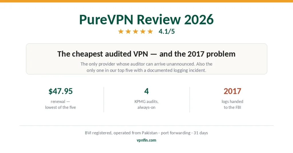 PureVPN review 2026 — cheapest renewal, always-on audits, and the 2017 incident