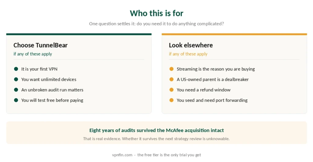 Who should choose TunnelBear and who should look elsewhere
