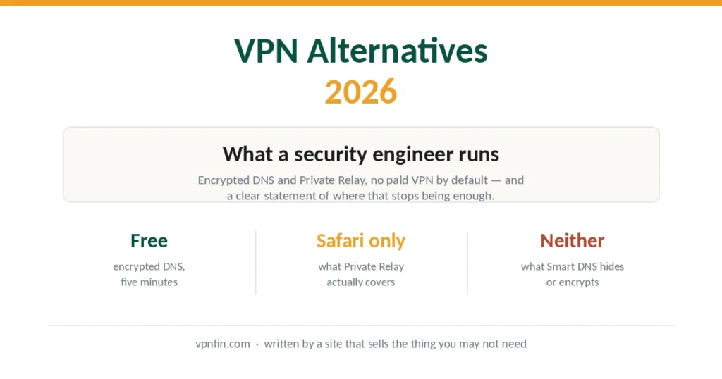 VPN alternatives in 2026 — encrypted DNS, Private Relay, and where they stop
