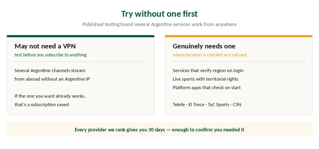 What needs a VPN in Argentina and what works without one