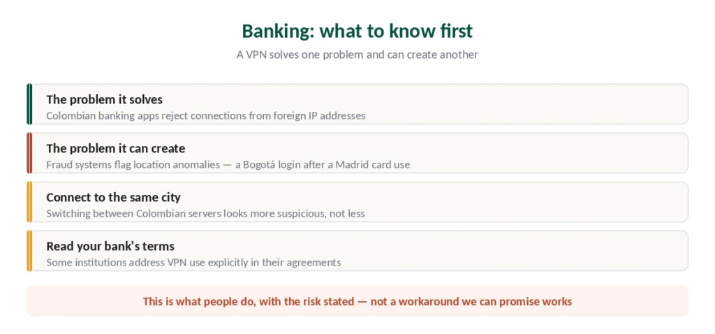 What to know about using a VPN for Colombian banking, including the fraud-detection caveat