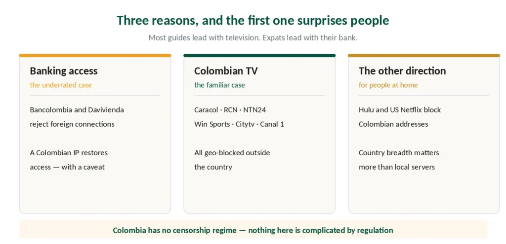 Three reasons Colombians use a VPN — banking access, local TV, and international catalogues