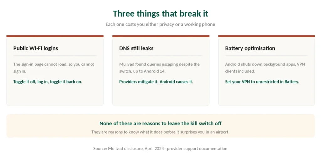 Three things that break Android's VPN kill switch and how to handle each