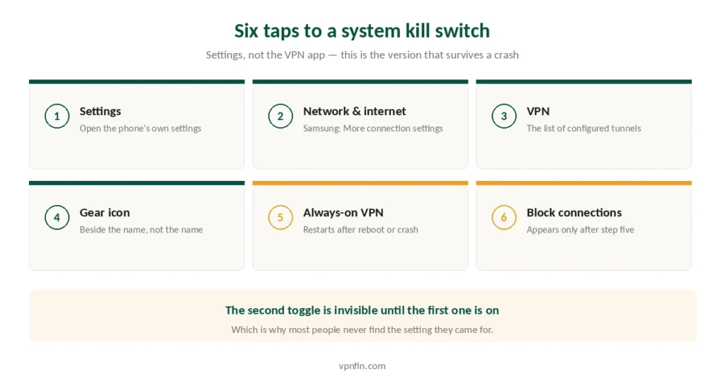 Six steps to enable Android's built-in VPN kill switch in Settings