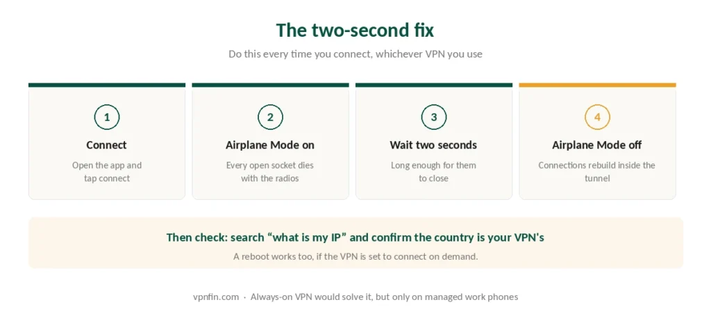 Four steps to close leaking connections on iPhone using Airplane Mode