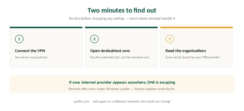 Three steps to test for a DNS leak on Windows in two minutes