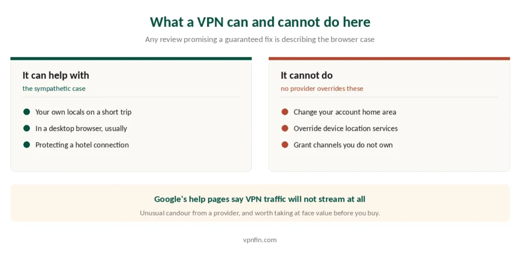 What a VPN can and cannot do for YouTube TV location restrictions