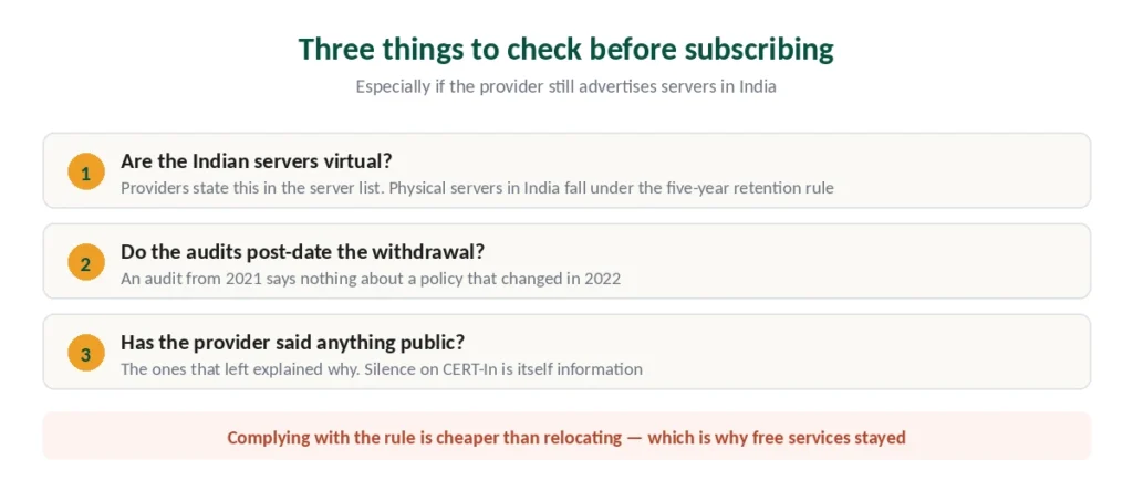 Three things to verify before subscribing to a VPN with Indian servers