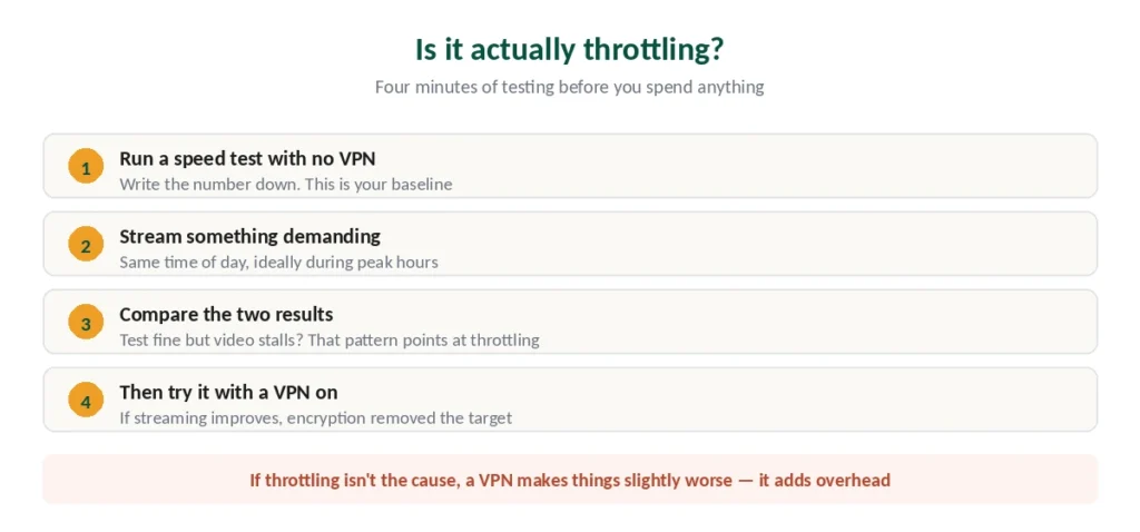 Four steps to check whether your streaming problem is actually ISP throttling