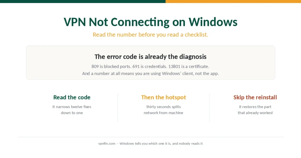 Summary of Windows VPN connection errors and how the error number narrows the cause