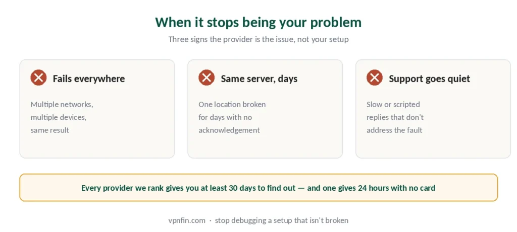 Three signs the VPN provider is the problem rather than your setup