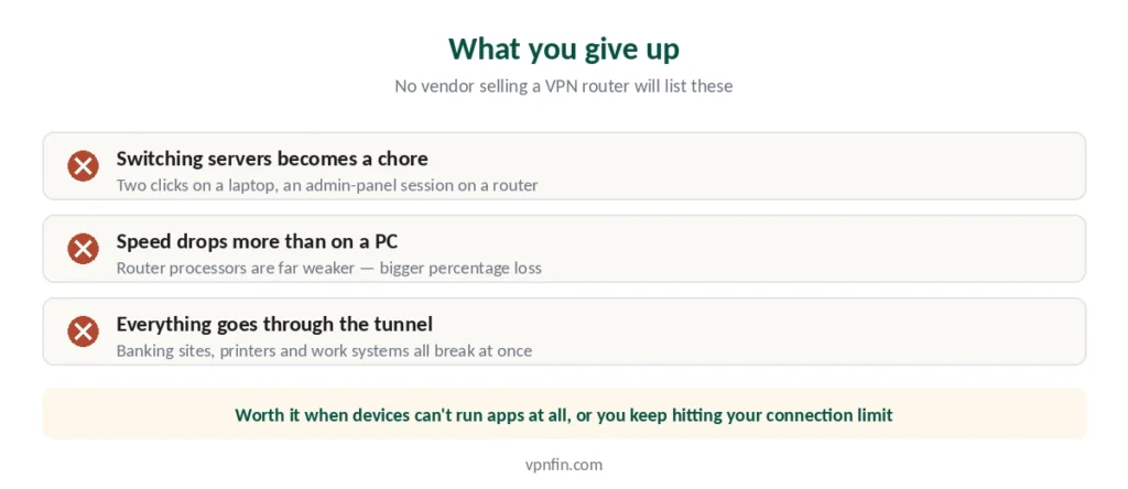 Three drawbacks of a router VPN — server switching, speed loss, no per-device control