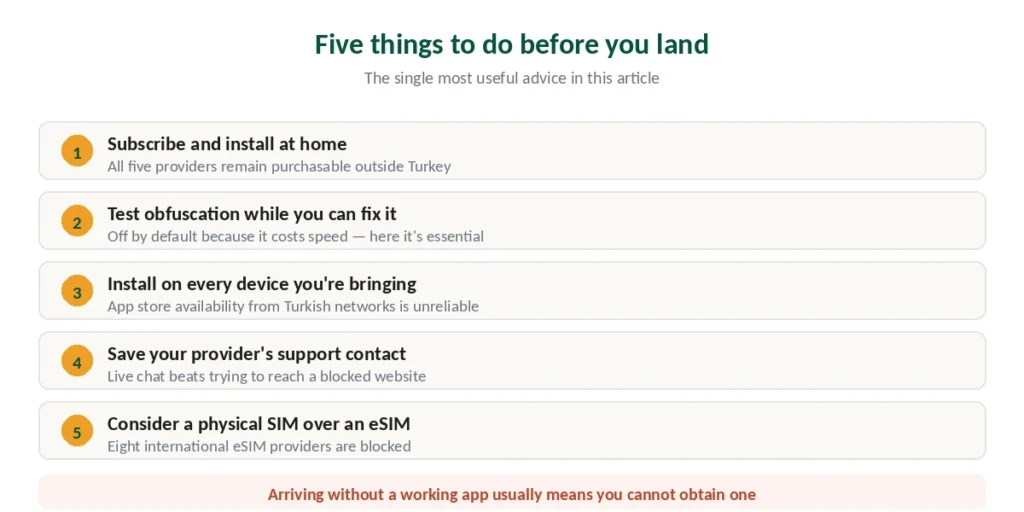 Five things to set up before travelling to Turkey with a VPN