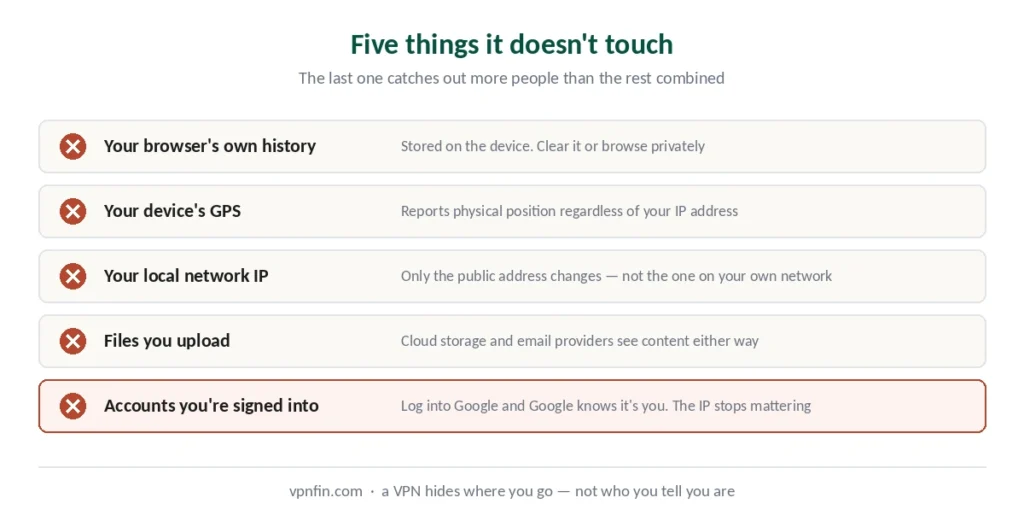 Five things a VPN does not hide, including accounts you are signed into