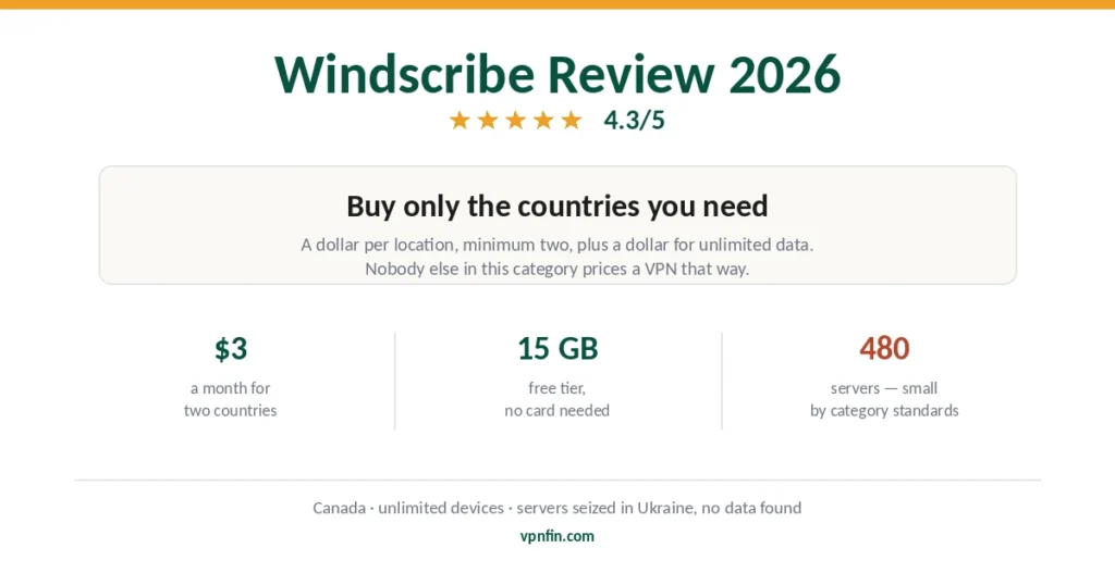 Windscribe review 2026 — per-country pricing, a 15GB free tier, and a small network