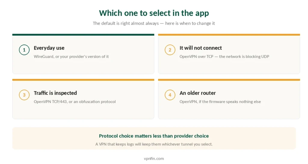 When to use WireGuard and when to switch to OpenVPN in a VPN app